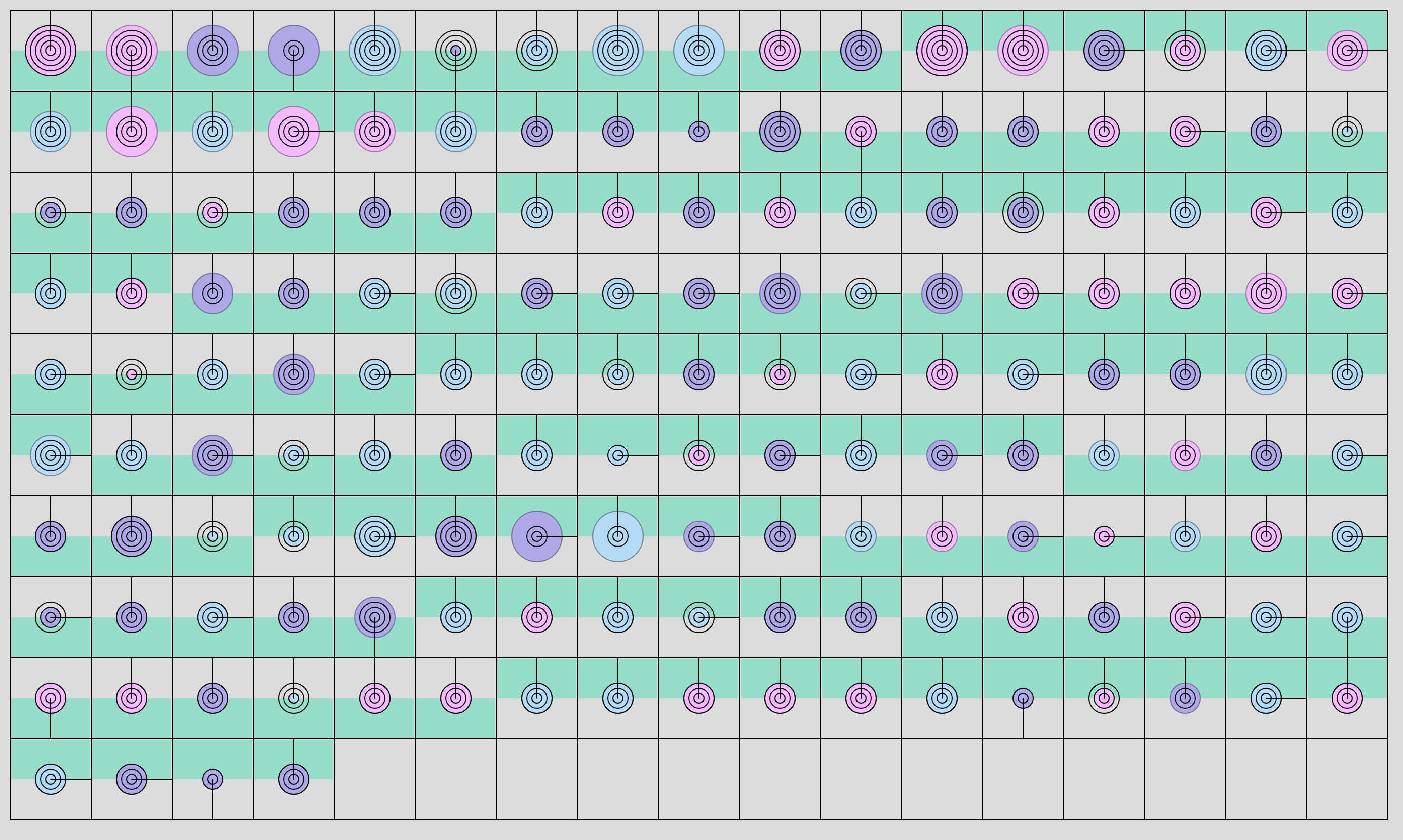 Visualization of my interactions with my kids for seven days