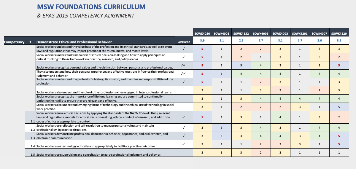 foundation leads epas 2015 initial audit